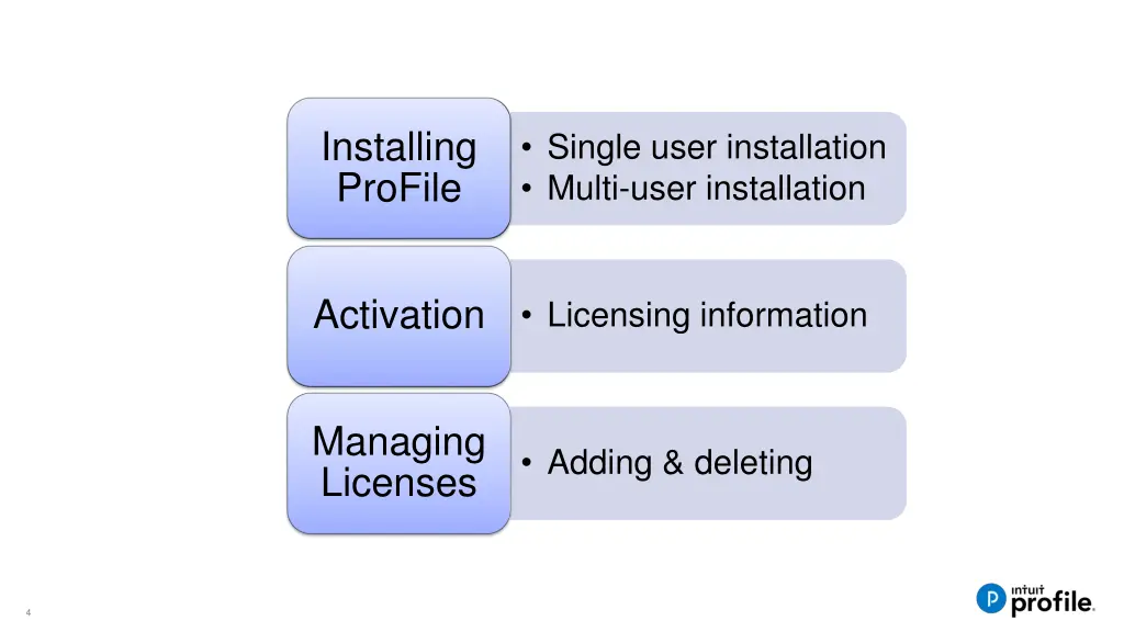installing profile