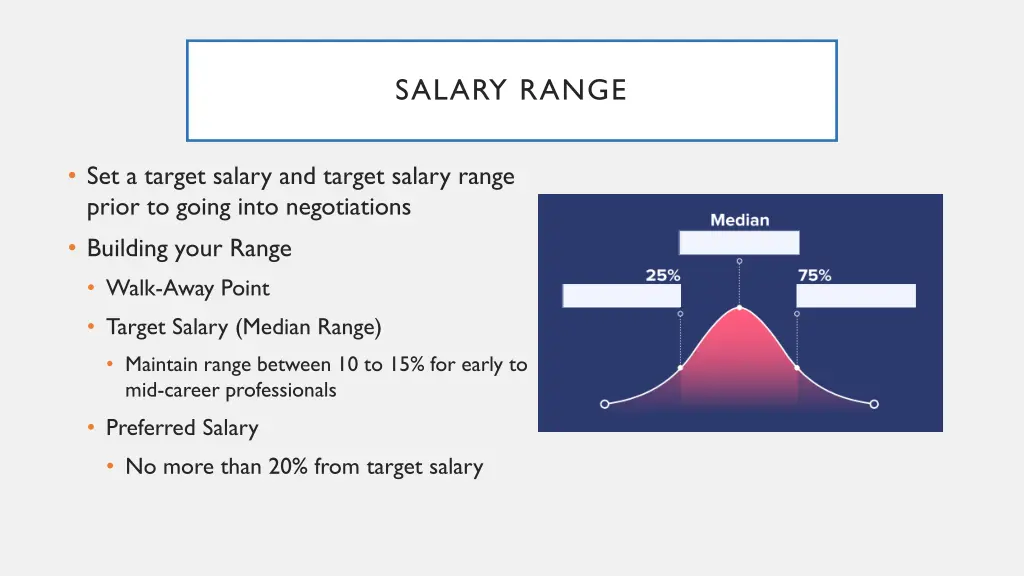 salary range