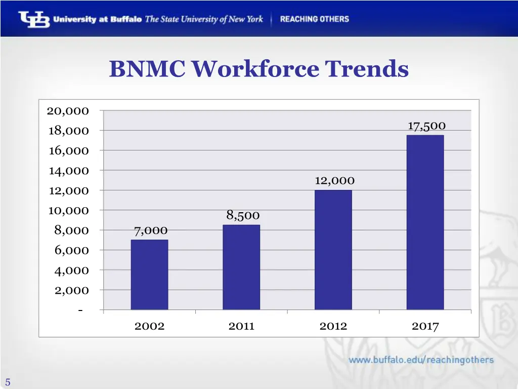 bnmc workforce trends