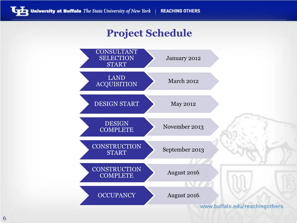 project schedule
