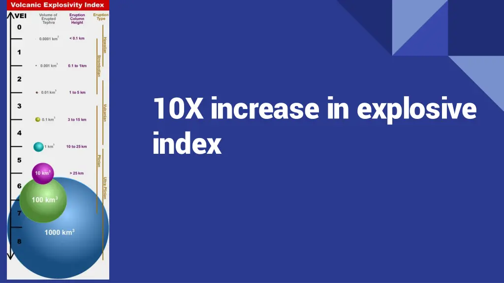 10x increase in explosive index