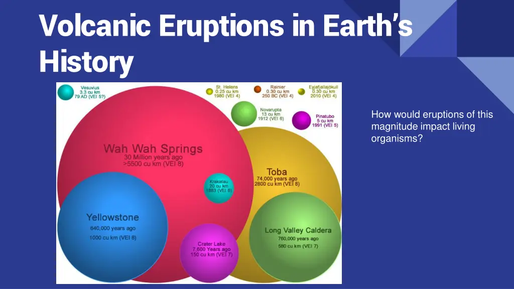 volcanic eruptions in earth s history