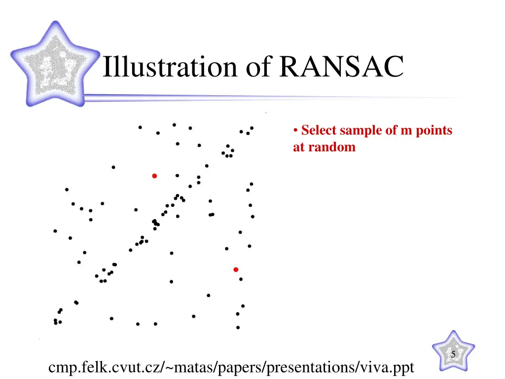 illustration of ransac 1
