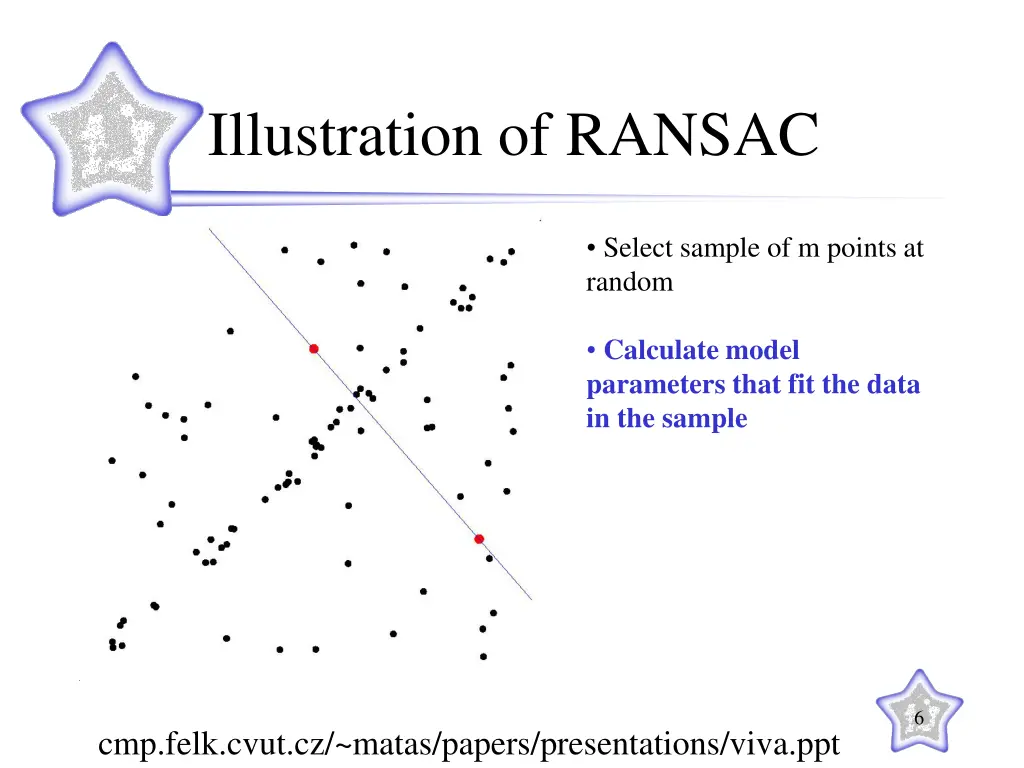 illustration of ransac 2