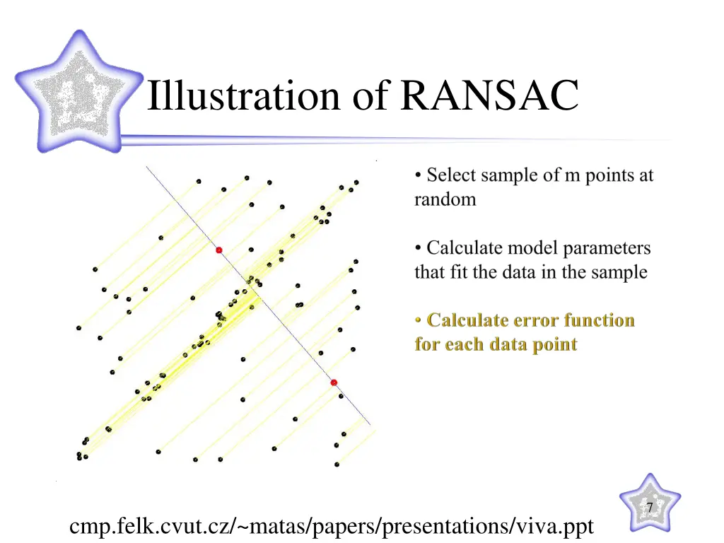 illustration of ransac 3