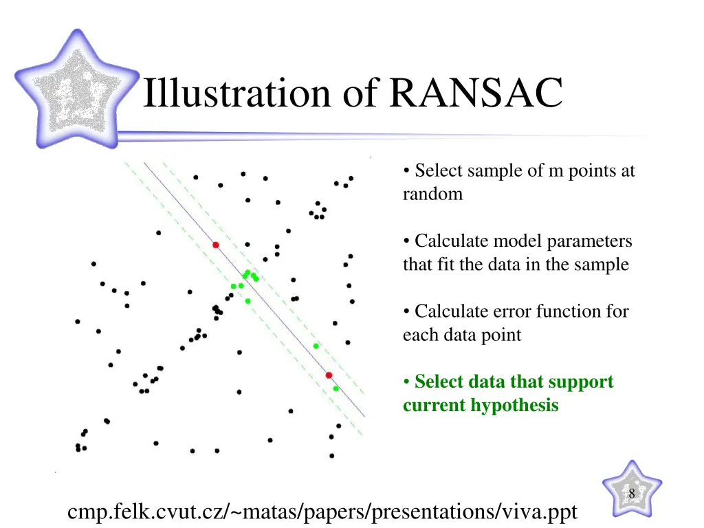 illustration of ransac 4