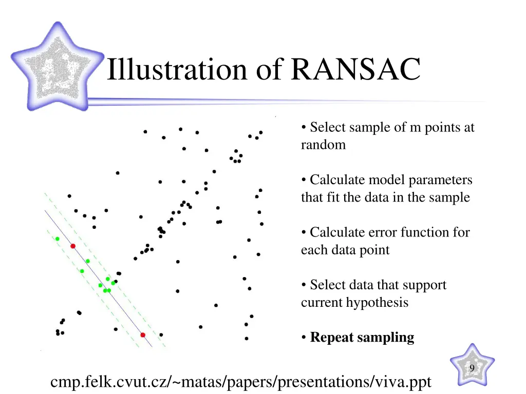 illustration of ransac 5