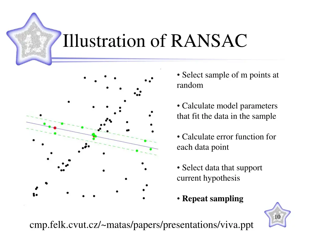 illustration of ransac 6