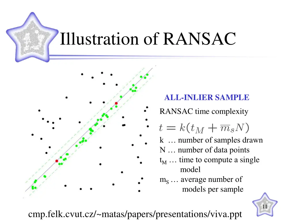 illustration of ransac 7