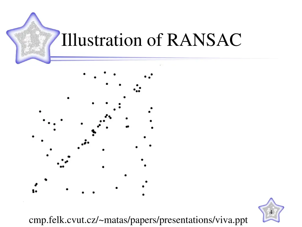 illustration of ransac