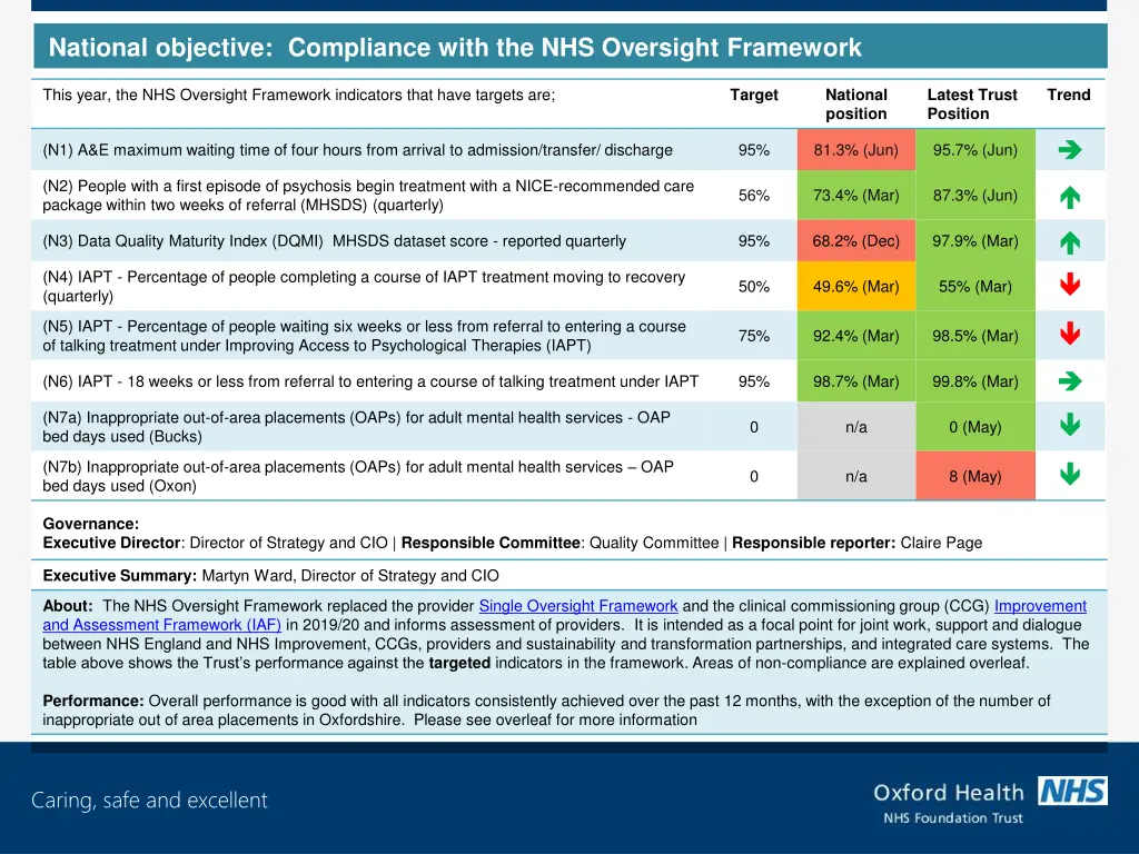 national objective compliance with