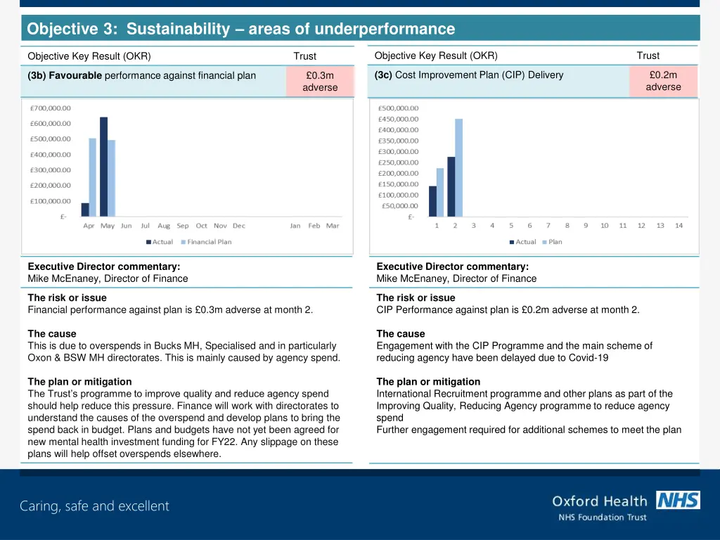 objective 3 sustainability areas