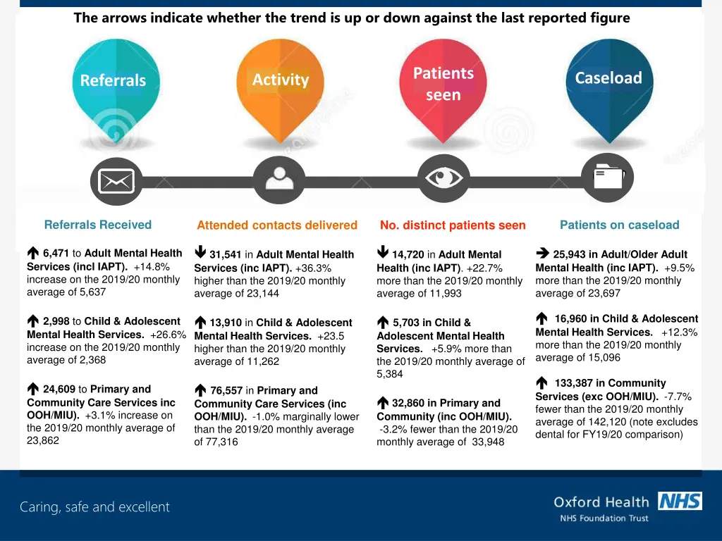 the arrows indicate whether the trend