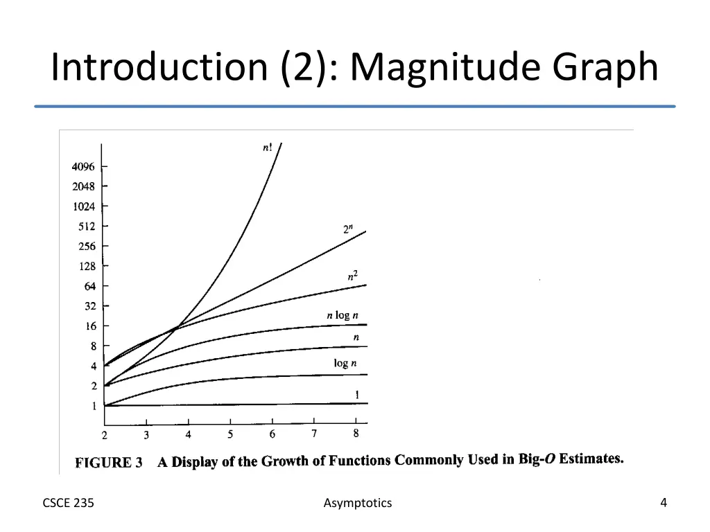 introduction 2 magnitude graph