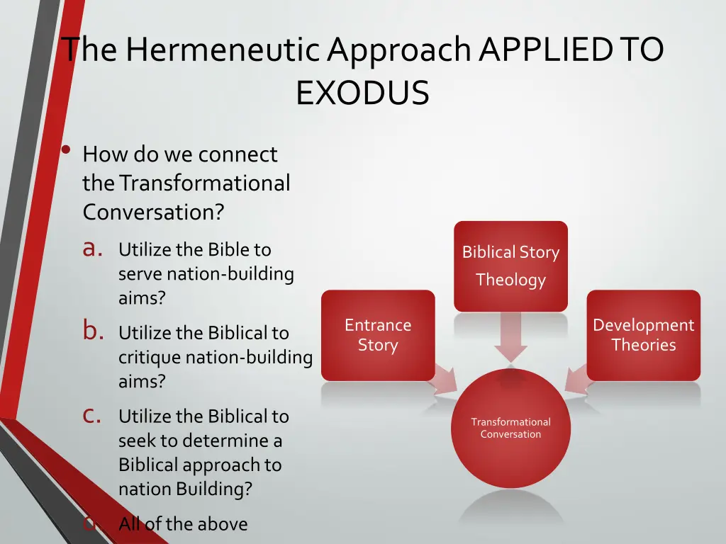the hermeneutic approach applied to exodus