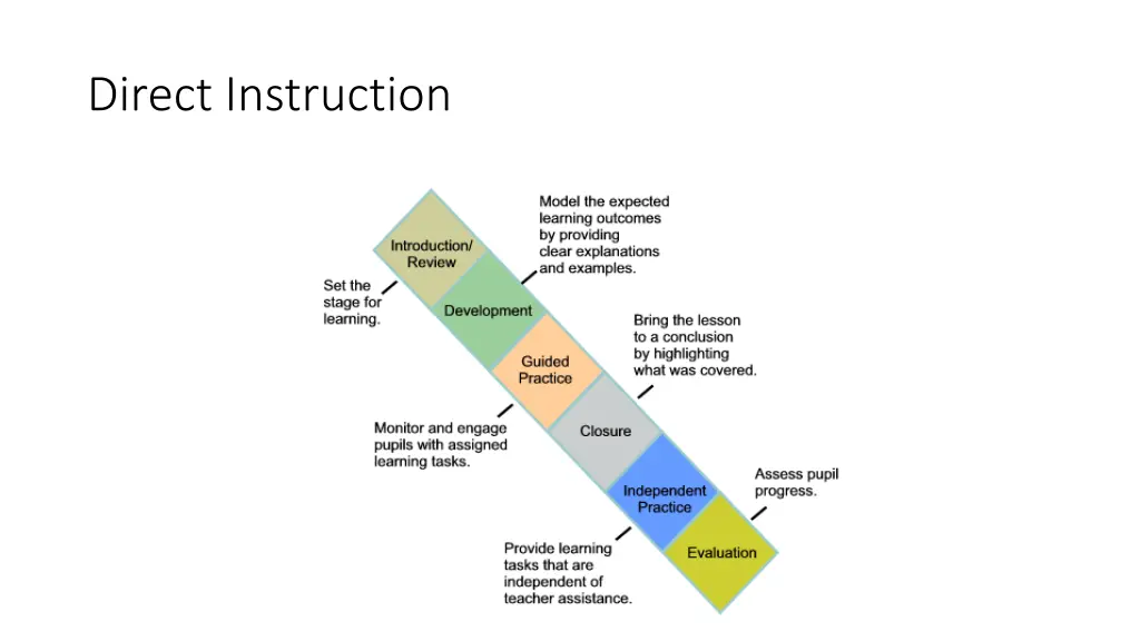 direct instruction