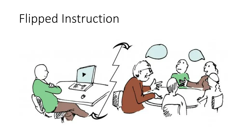 flipped instruction