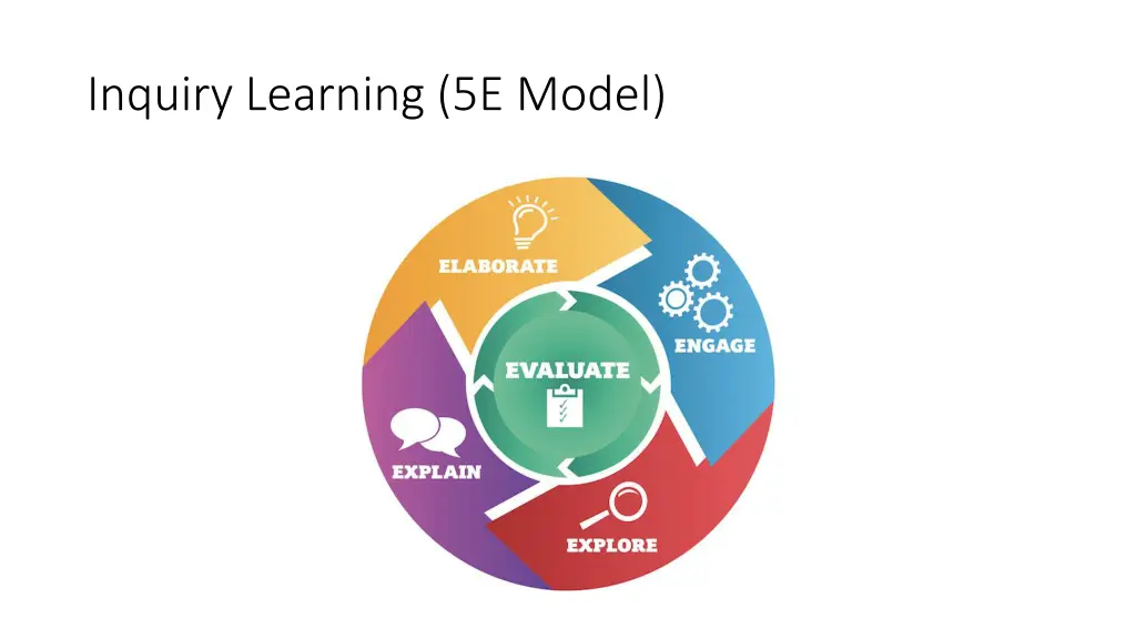 inquiry learning 5e model