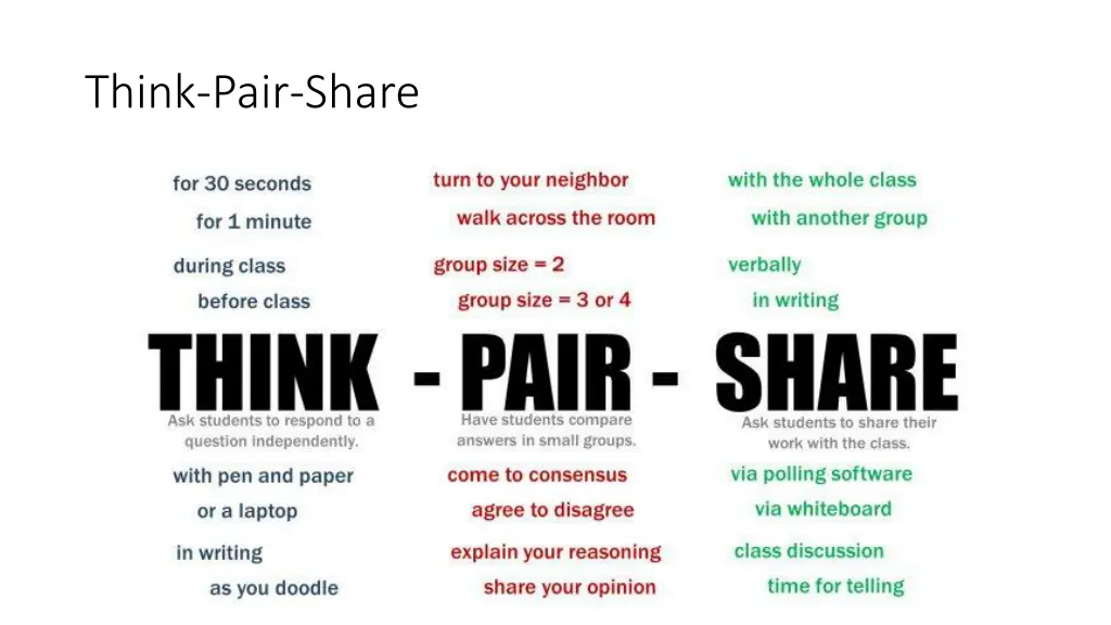 think pair share
