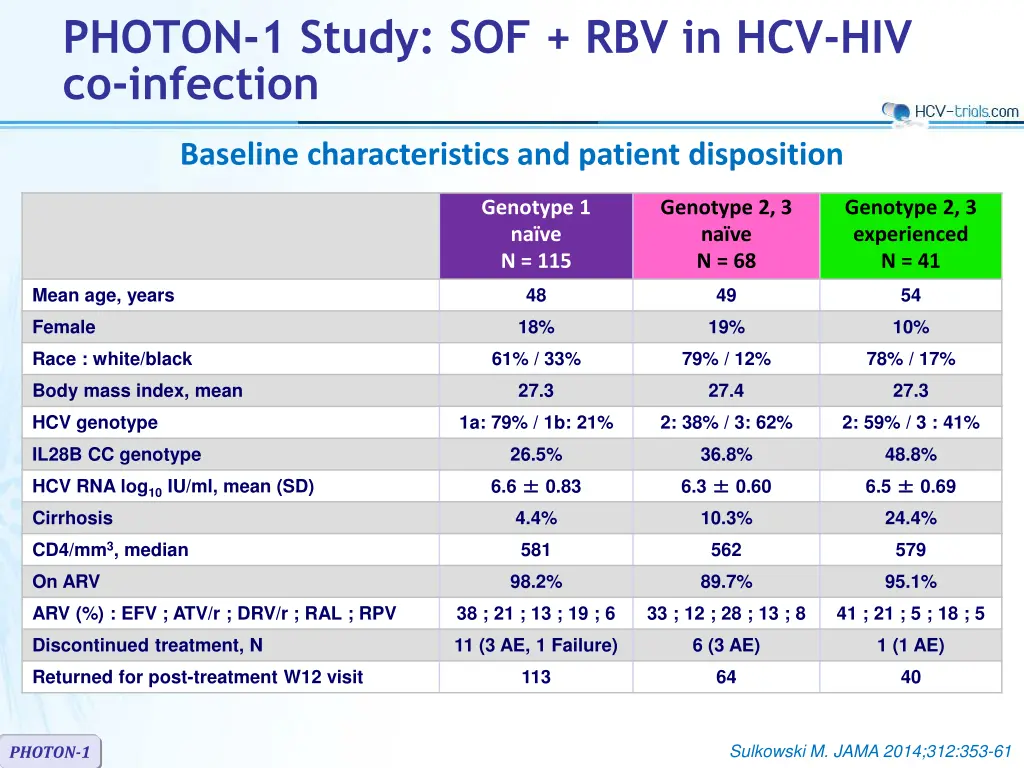 photon 1 study sof rbv in hcv hiv co infection 1