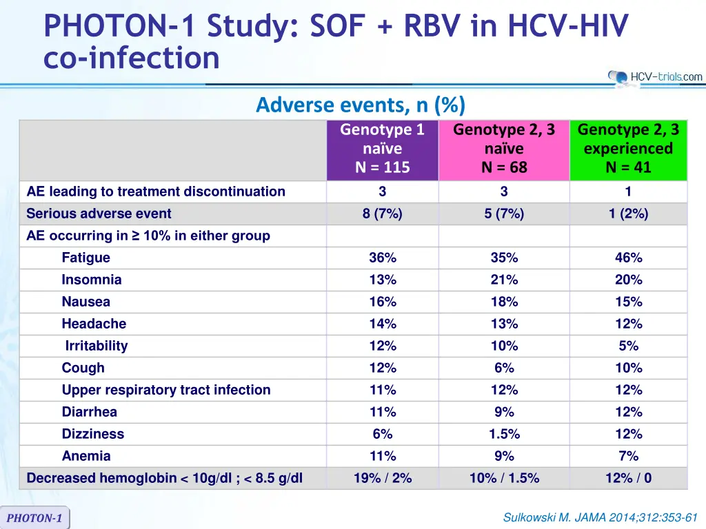 photon 1 study sof rbv in hcv hiv co infection 4