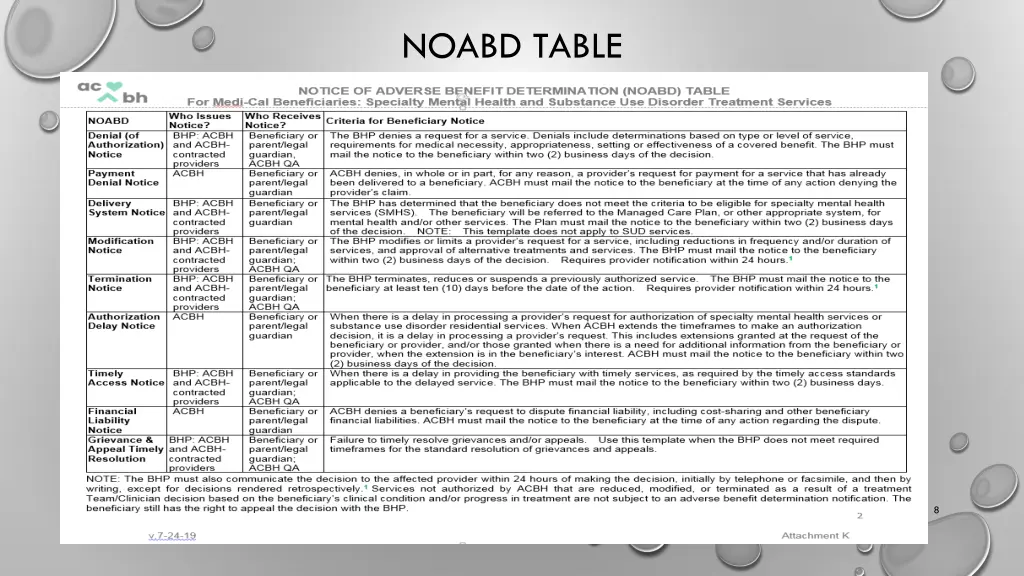 noabd table