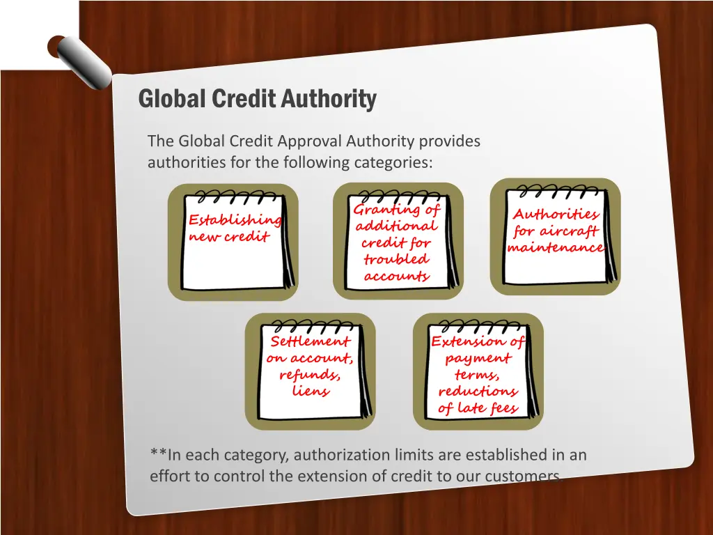 global credit authority