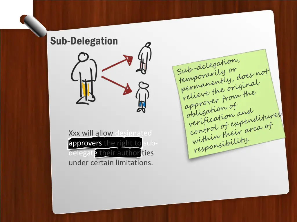 sub delegation