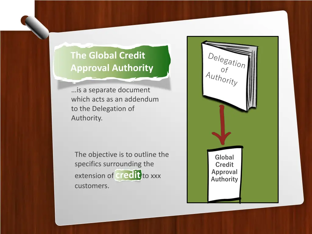 the global credit approval authority