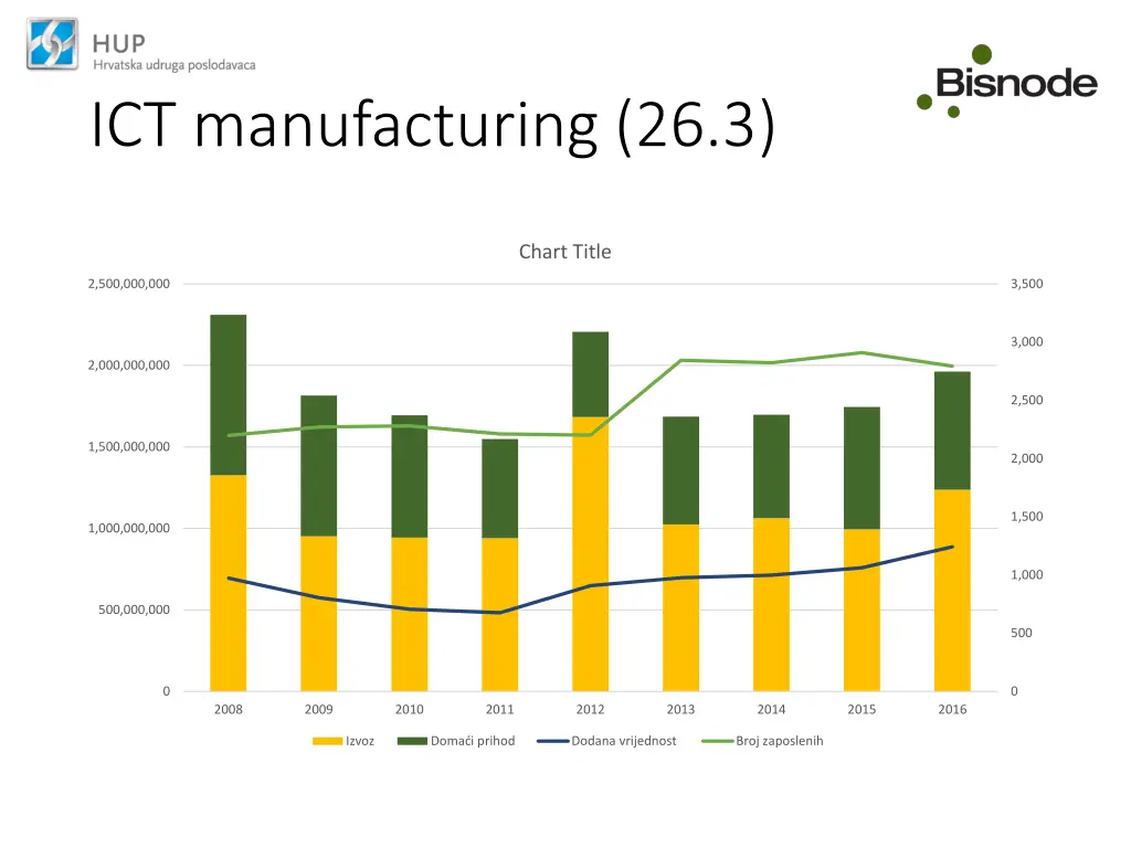 ict manufacturing 26 3