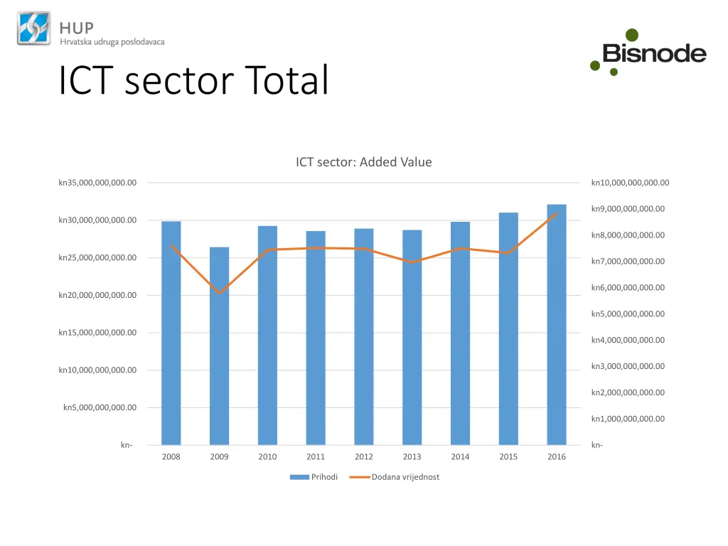 ict sector total 1