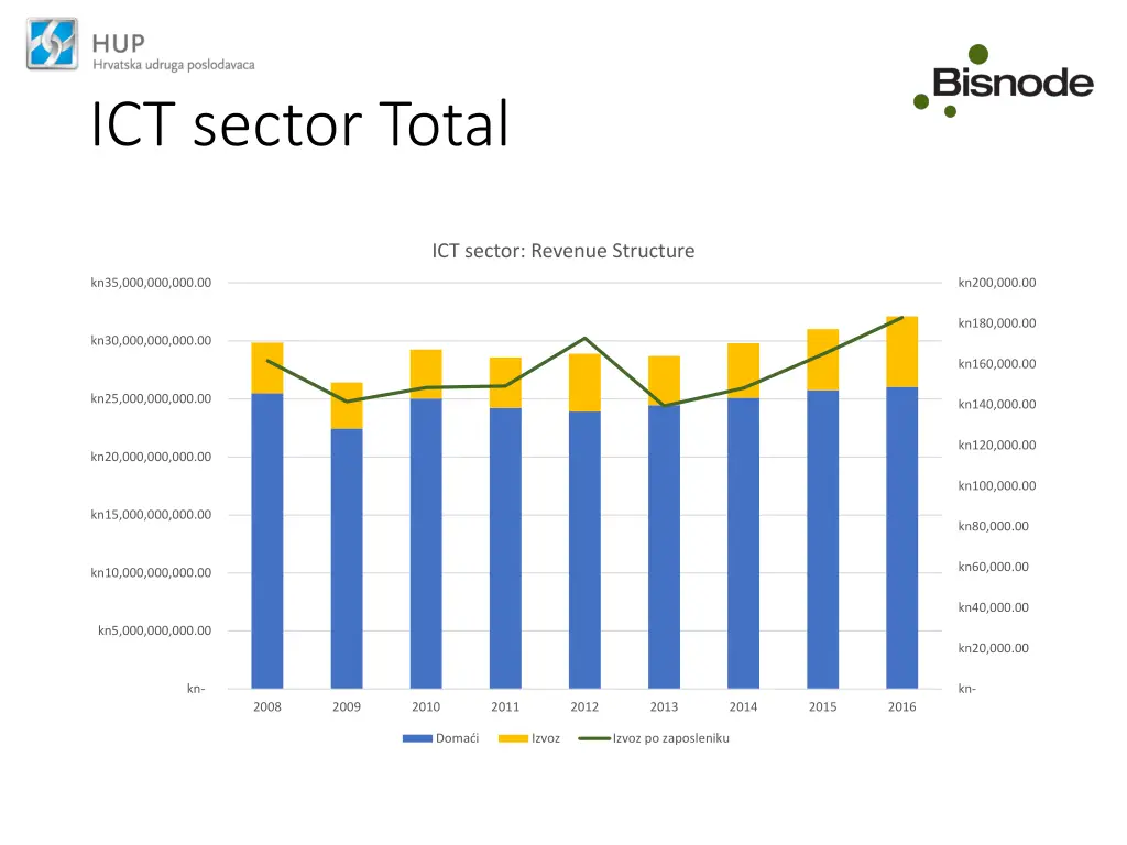 ict sector total 2