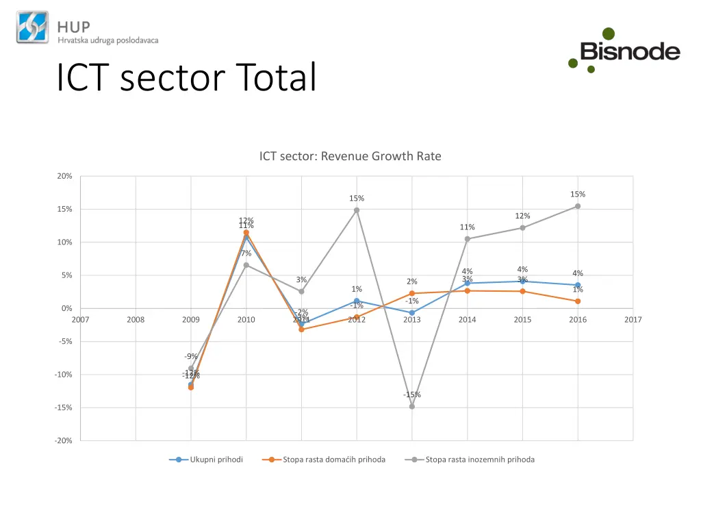 ict sector total 3