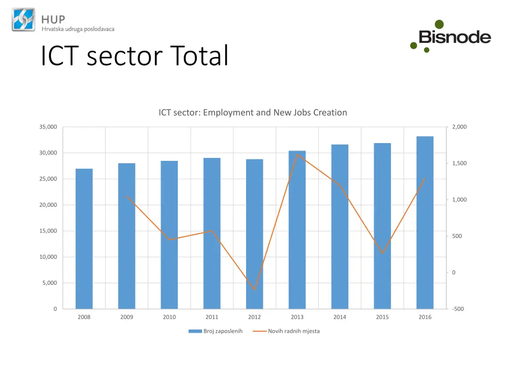ict sector total 4