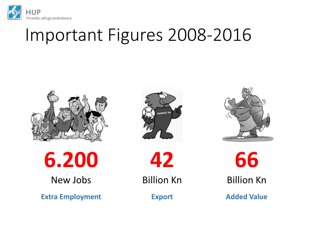 important figures 2008 2016