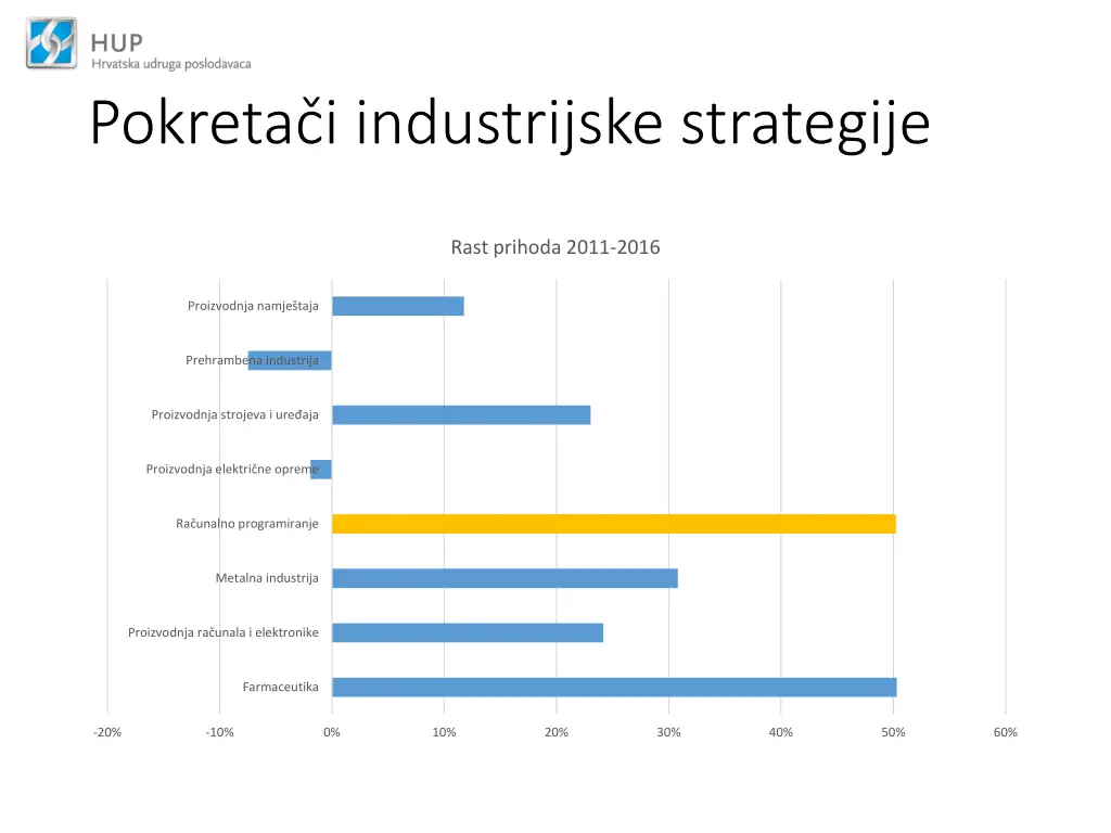 pokreta i industrijske strategije 1