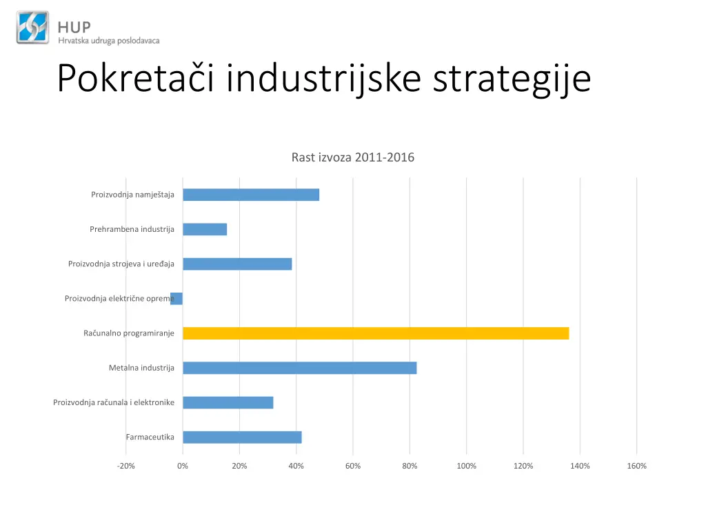 pokreta i industrijske strategije 2