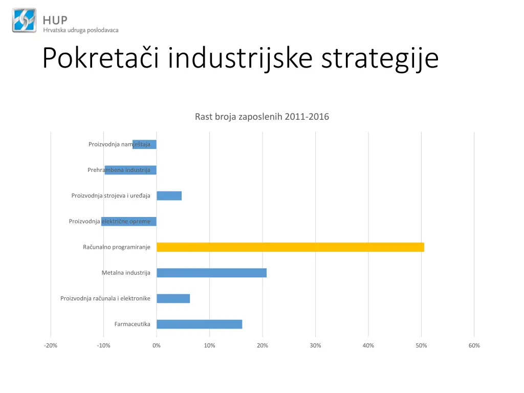 pokreta i industrijske strategije