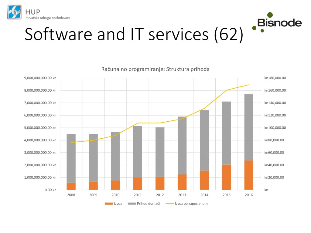 software and it services 62 1