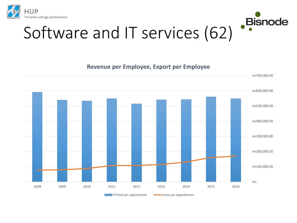 software and it services 62 3