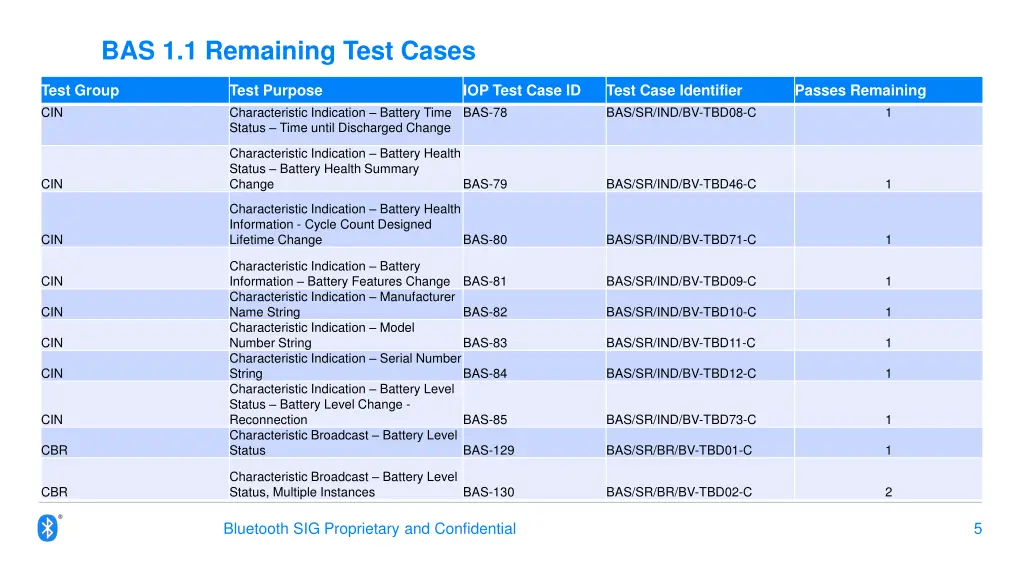 bas 1 1 remaining test cases 1