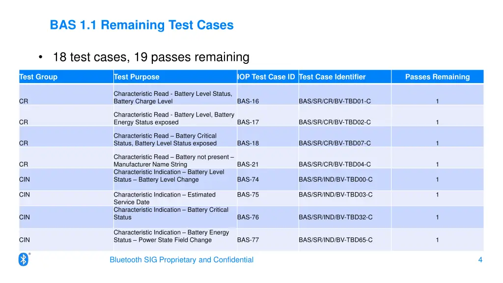 bas 1 1 remaining test cases