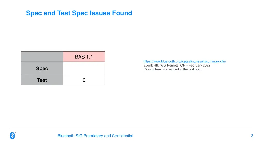spec and test spec issues found