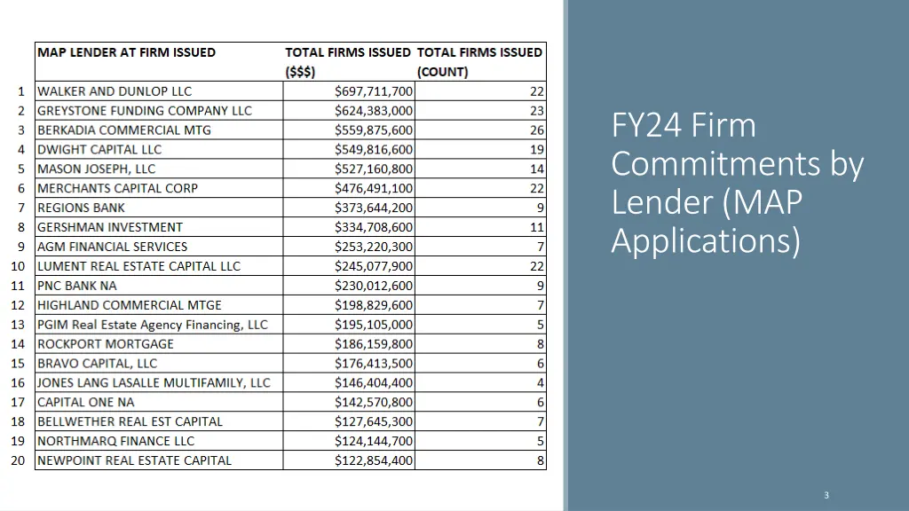 fy24 firm commitments by lender map applications