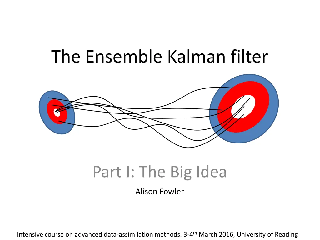 the ensemble kalman filter