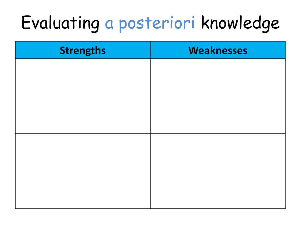 evaluating a posteriori knowledge