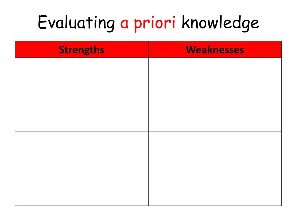 evaluating a priori knowledge