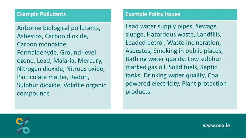 example pollutants