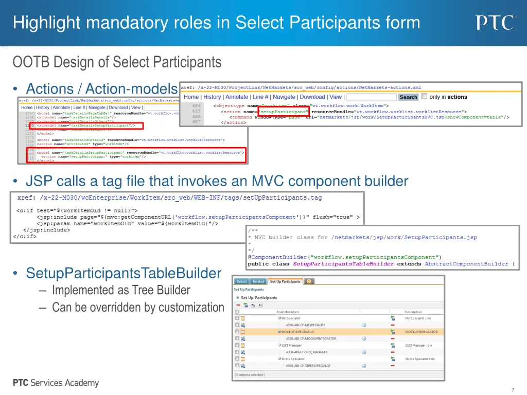 highlight mandatory roles in select participants 1