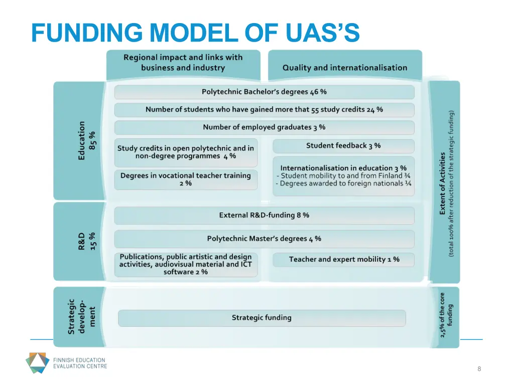 funding model of uas s